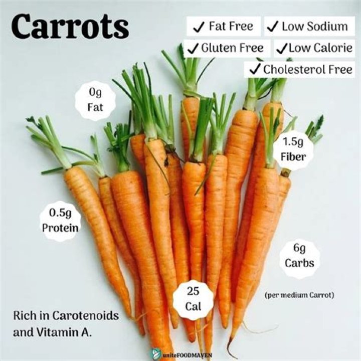 What nutrients do carrots give