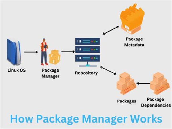 What package manager does Amazon Linux use