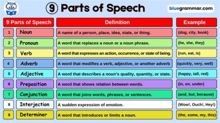 What part of speech is ardent