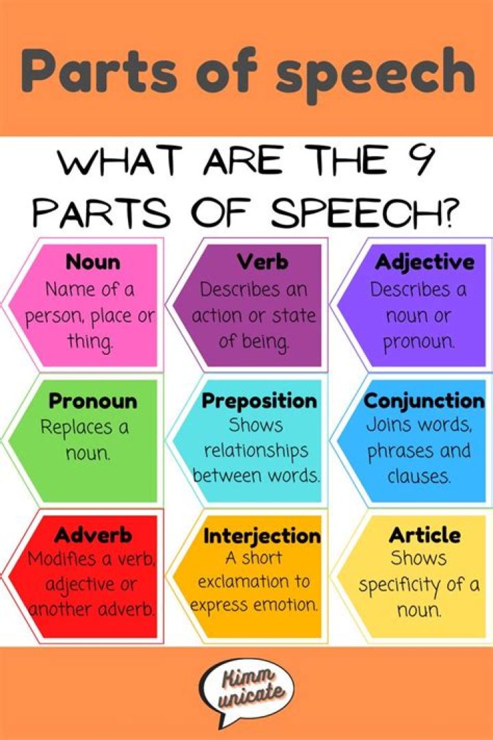 What part of speech is homogeneous