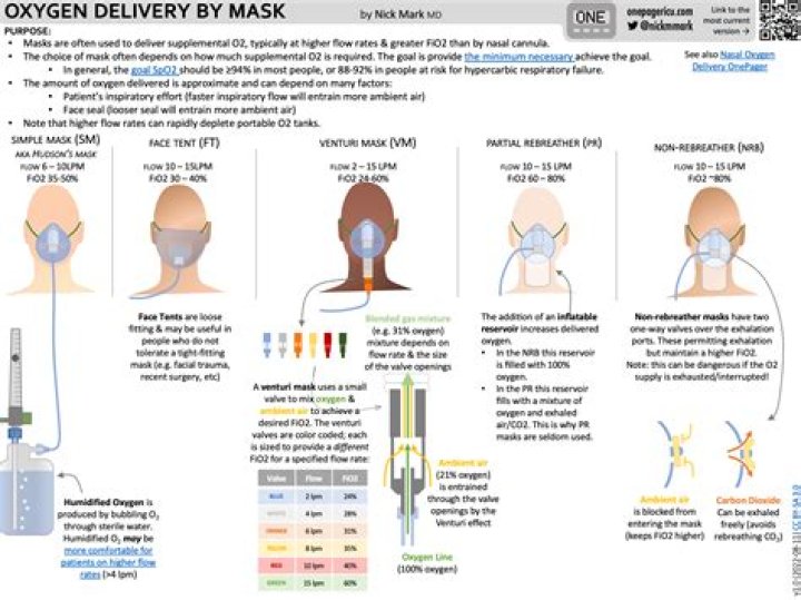 What particle size is optimal for delivering medications from an aerosol delivery device to the distal airways