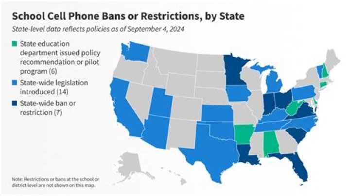 What percent of schools ban cell phones