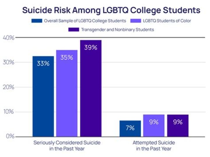 What percentage of KU students are Greek