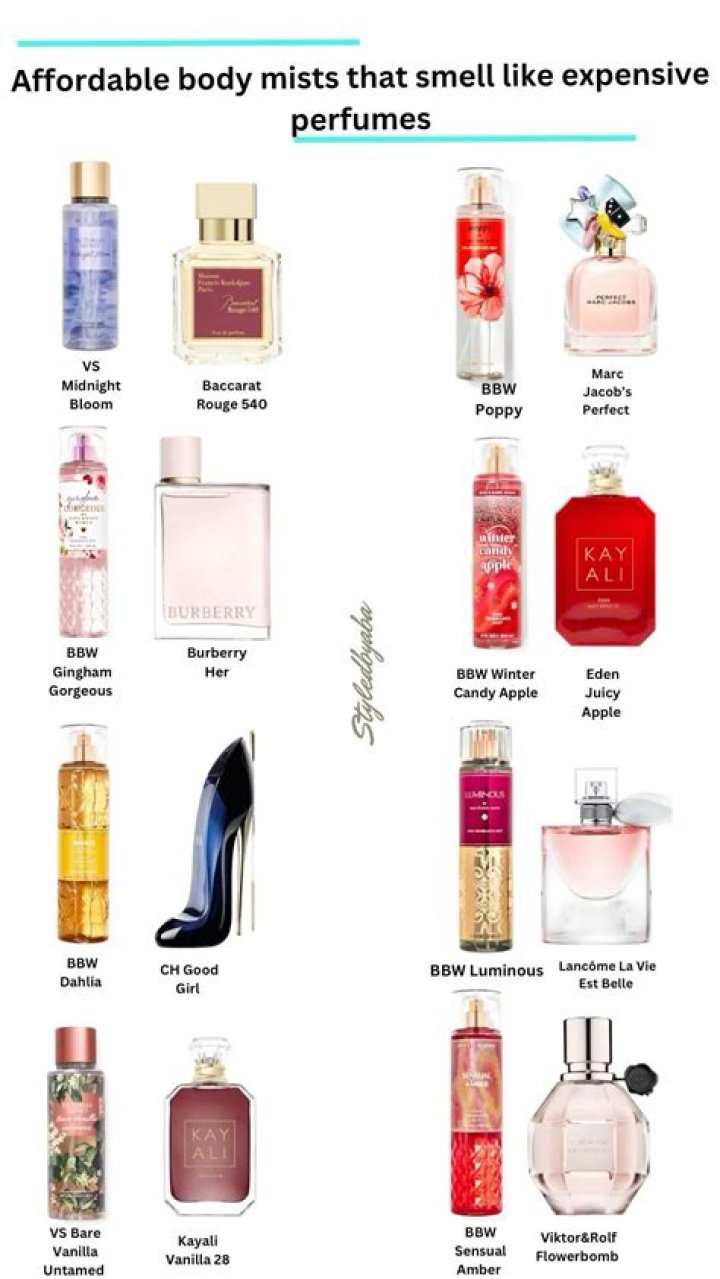 What perfume smells like fresh outta the shower