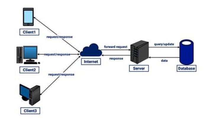 What port needs to be open for the new email server to communicate with the outside world
