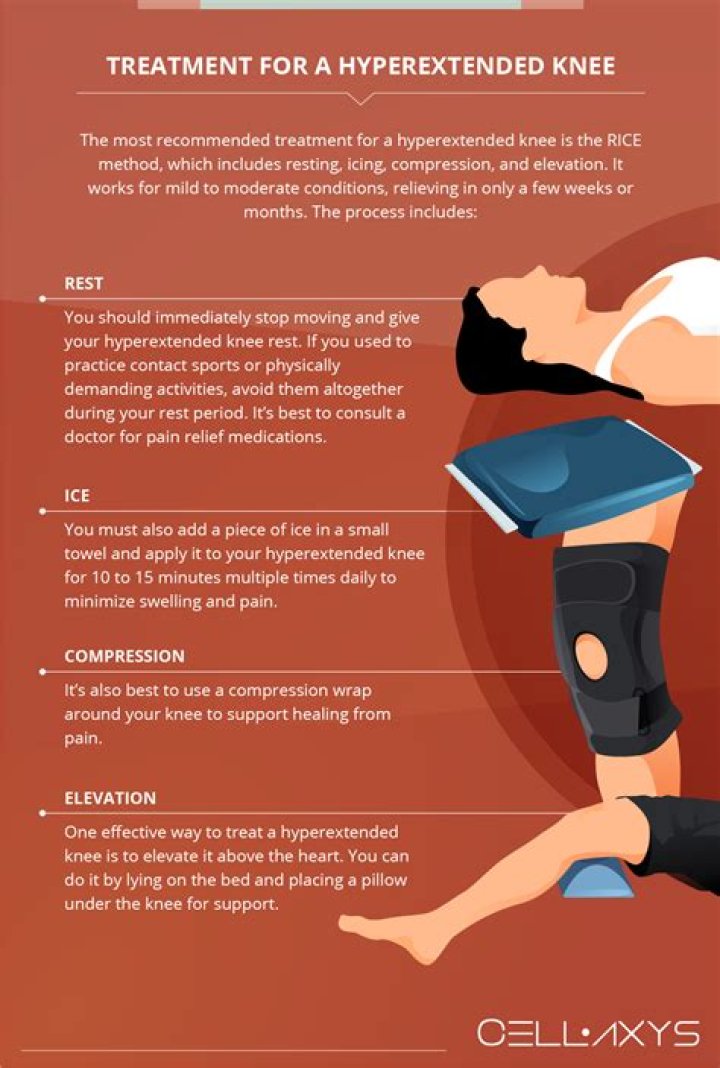 What prevents hyperextension of the knee