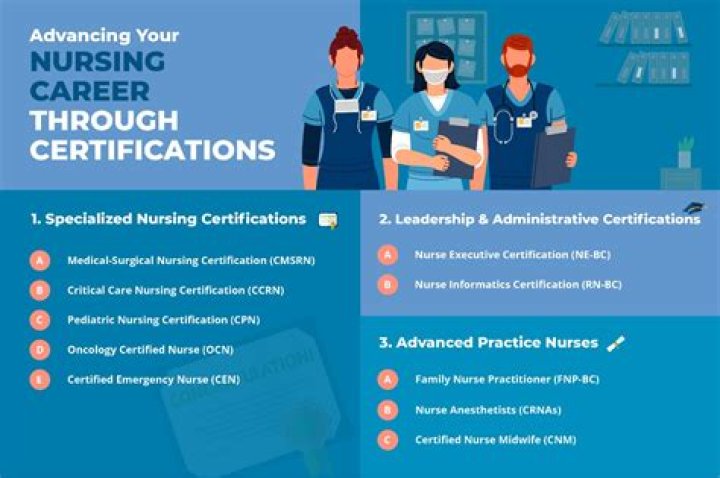 What qualifications do you need to be a GP nurse