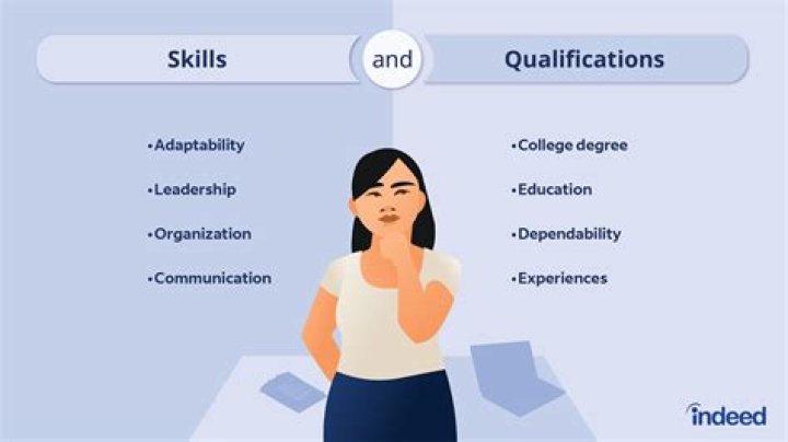 What qualifications do you need to do Dermaplaning