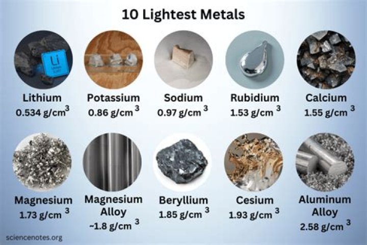 What rock is the lightest