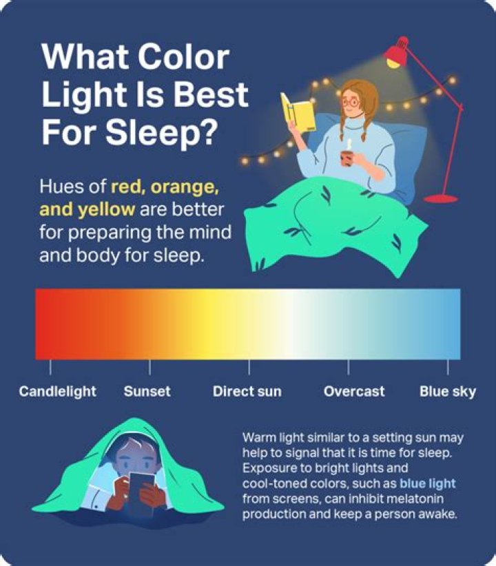What scent is best for sleep