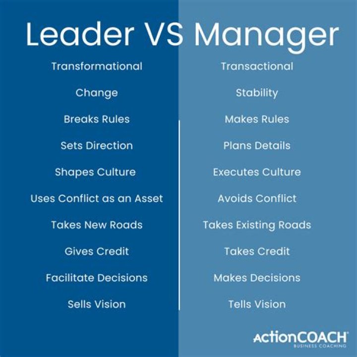 What separates a leader from a manager