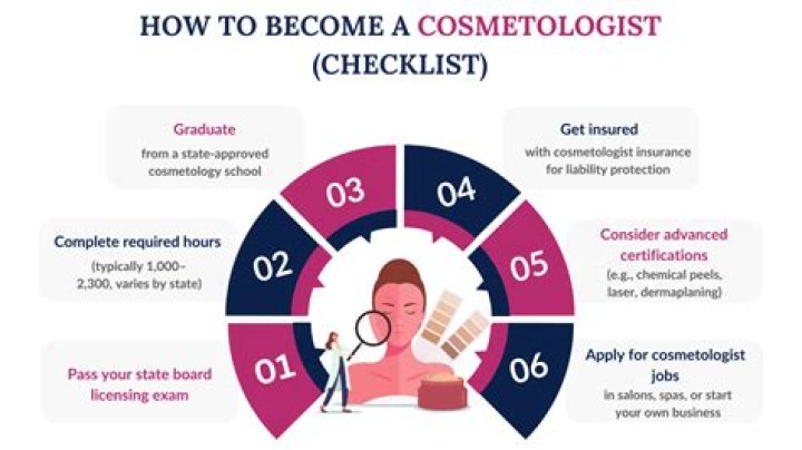 What services can a cosmetologist perform