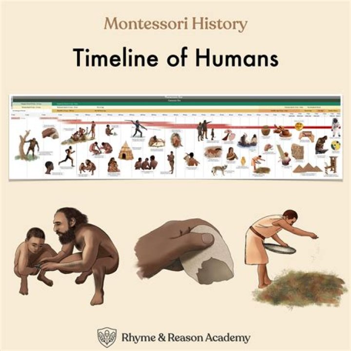 What shaped how early human societies lived their lives
