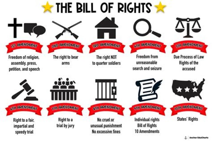 What should be included in the Bill of Rights