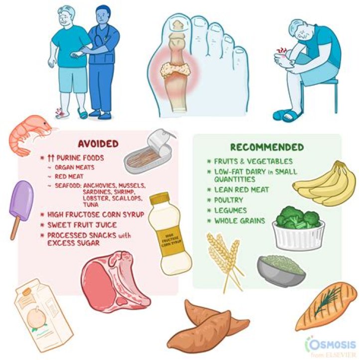 What should I do if I ate too much food