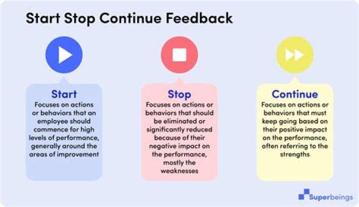 What should my company start doing keep doing stop doing