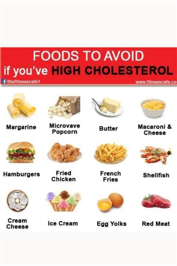 What should you not eat when you have high cholesterol