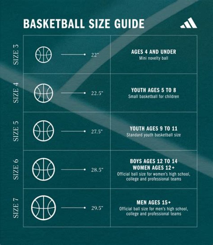 What size basketball should a 10 year old use