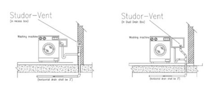What size circuit do I need for a washing machine