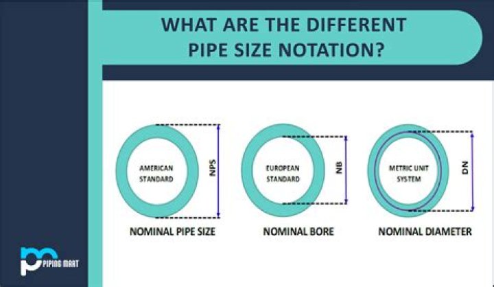 What size is Alkathene pipe