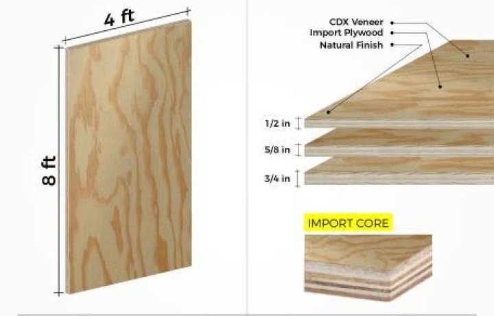 What size is CDX plywood