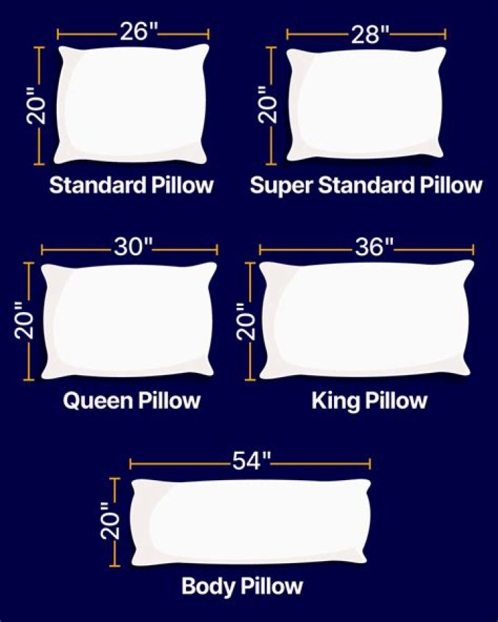 What size is Euro pillow sham