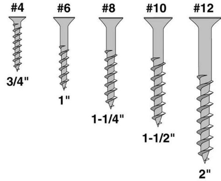 What size screws 1/4 plywood