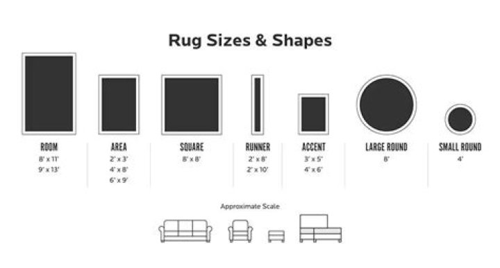 What sizes do rug runners come in