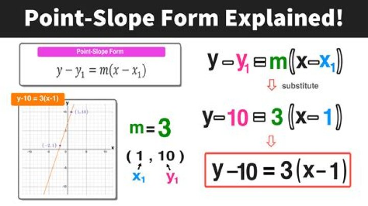 What slope is parallel to M 4