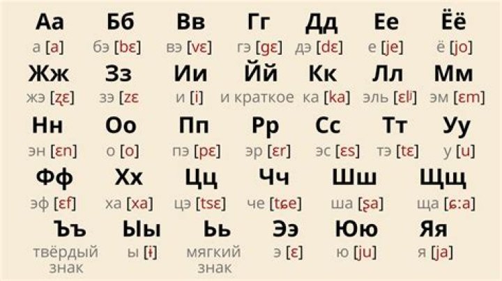 What sound does Z make in Russian
