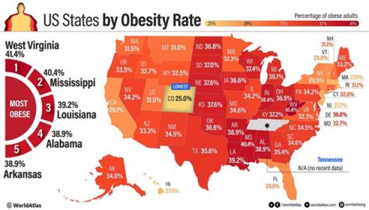 What states have the highest obesity rate
