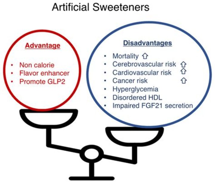 What sweeteners can diabetics use