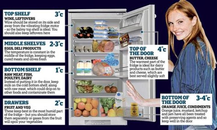 What temp should a fridge be UK
