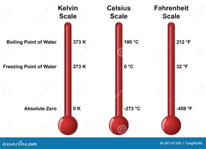 What temperature can you paint outside in Celsius