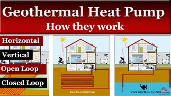 What temperature is geothermal heat