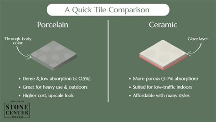 What temperature is porcelain tile fired at