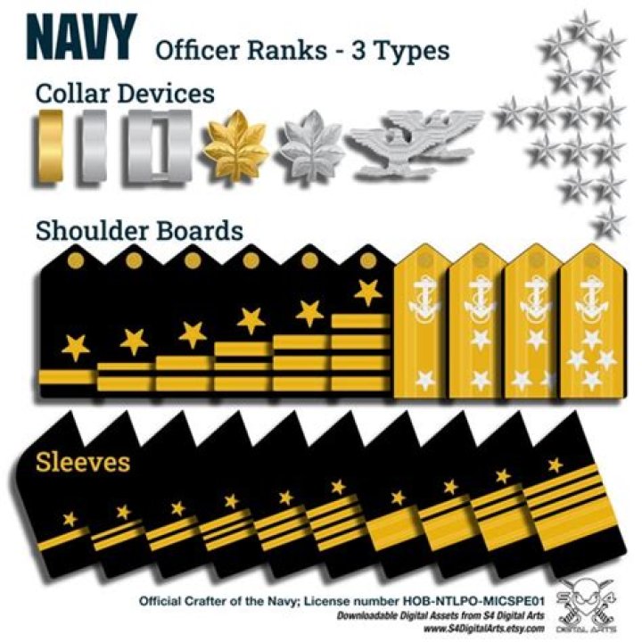 What test do you take for Navy officer