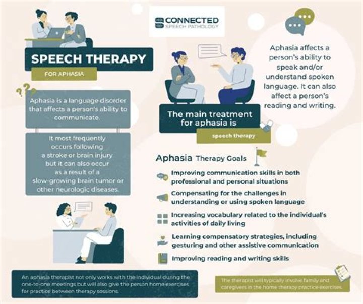 What therapy is used for aphasia