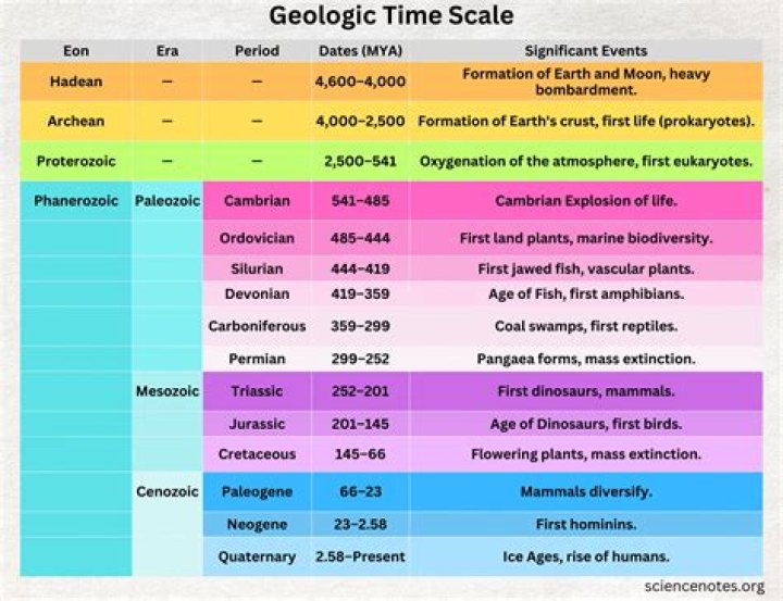 What time period did the Iroquois live
