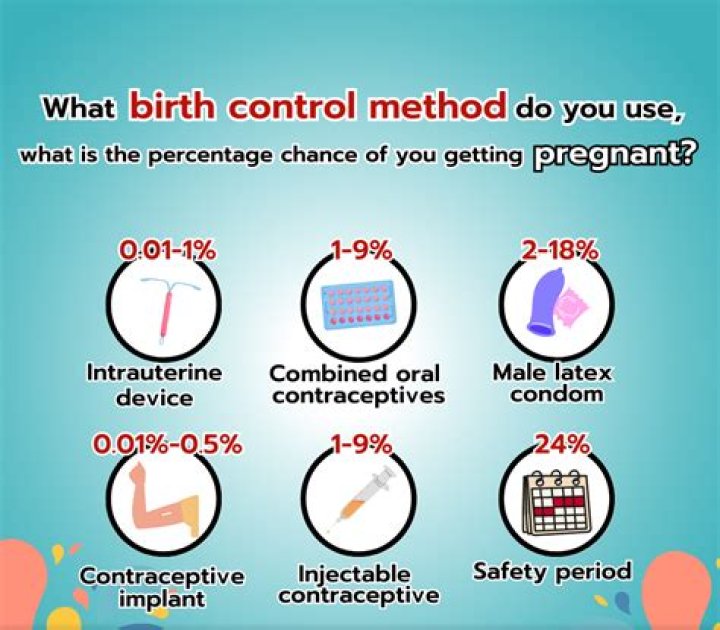 What to do if you missed two days of birth control