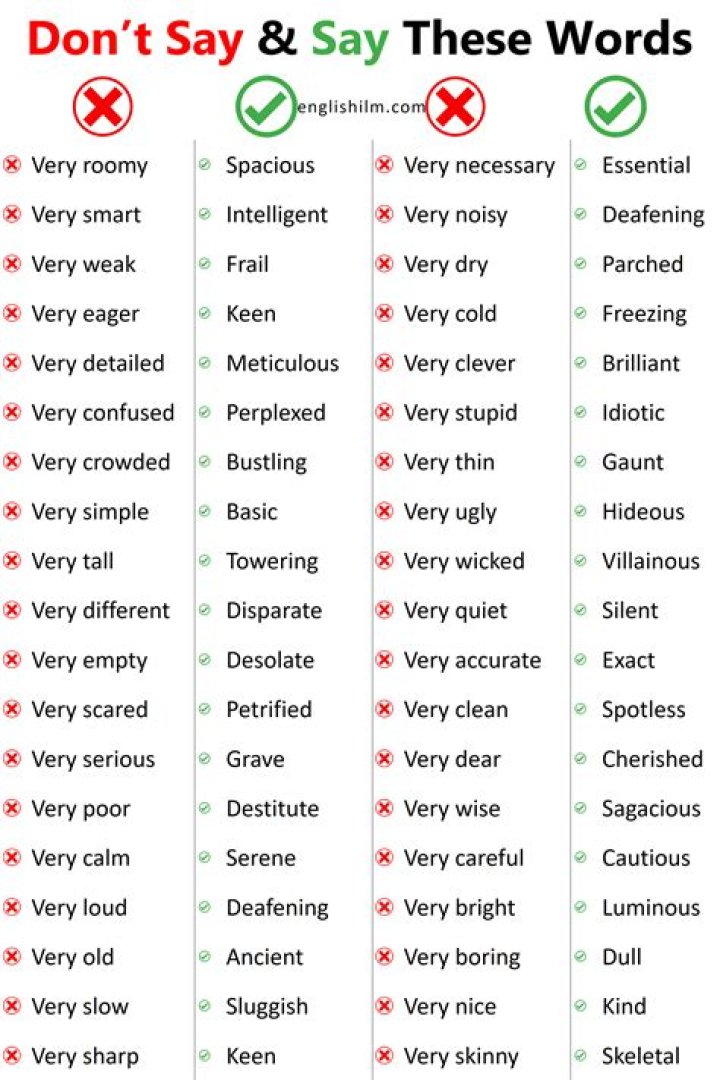 What to say and what not to say on a first date