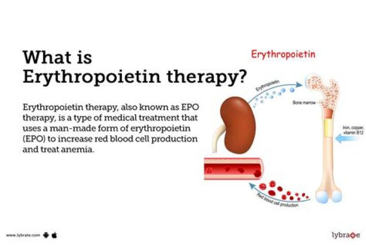 What triggers erythropoietin production