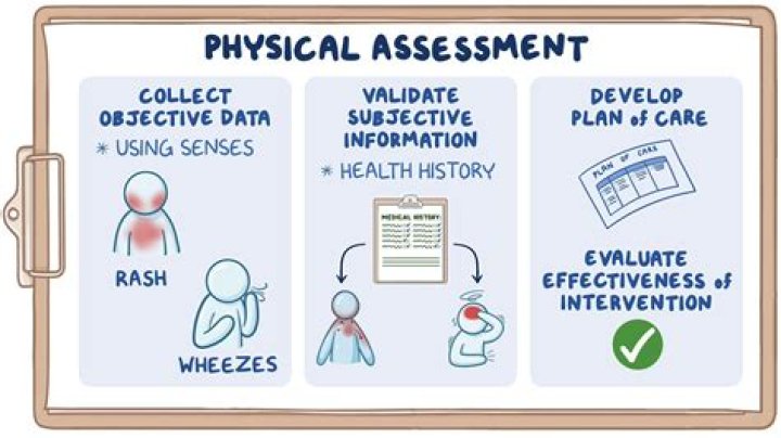 What type of assessment is performed on admission