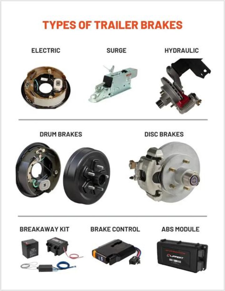 What type of brakes are used in trucks