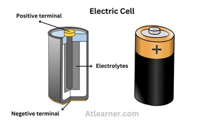 What type of cell is CsCl