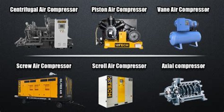 What type of compressor is used in car AC