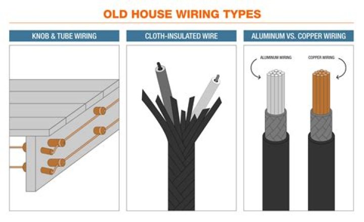 What type of electrical wiring was used in the 1950s
