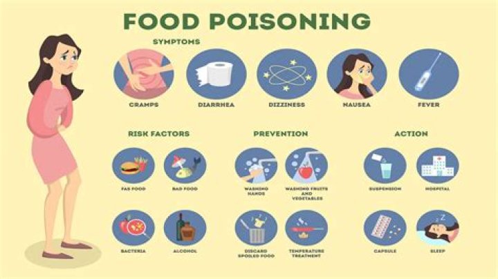 What type of ergot poisoning did the girls have