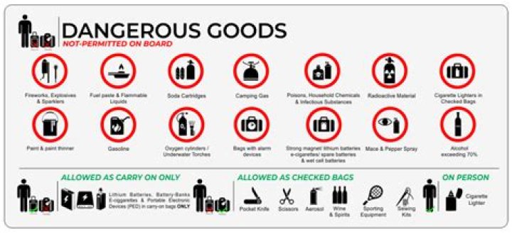 What type of goods is absolutely forbidden to be carried on an aircraft under any circumstances