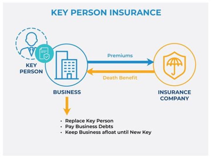 What type of insurance is key person